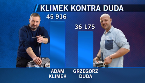 Adam Klimek zwycięzcą trzeciej serii "Klimek kontra Duda"!